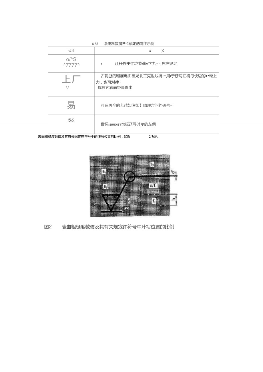 表面粗糙度符号全解析 从国标到岭贤琨科技实践